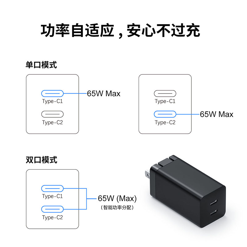 65W USB C GaN Charger